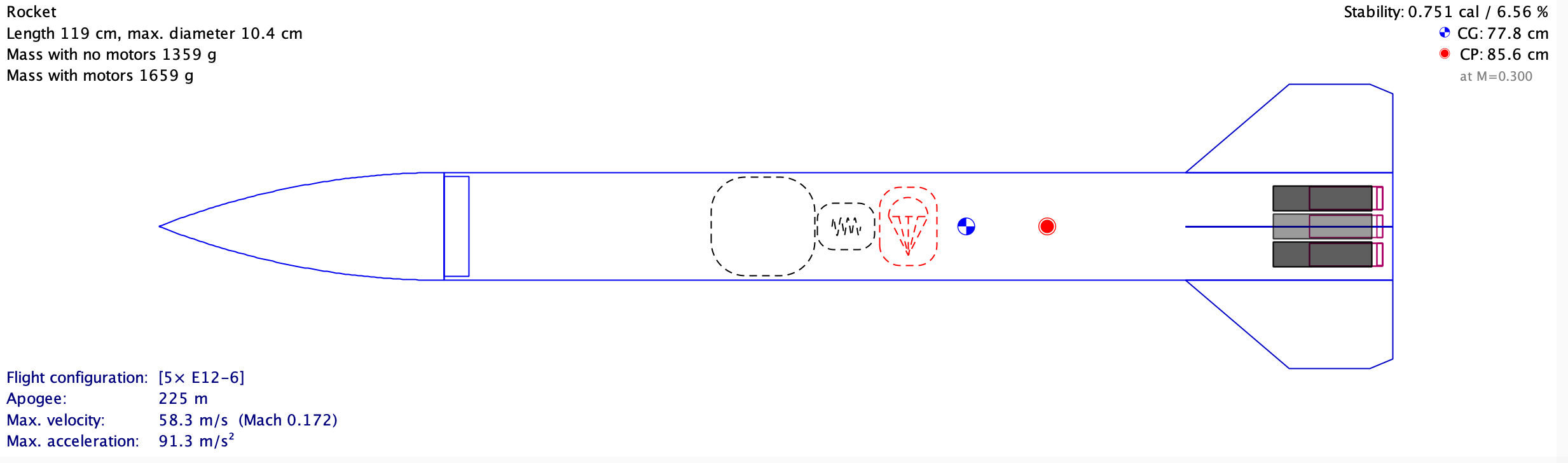 OpenRocket simulation diagram of the multi-engine model rocket, showing length, diameter, mass, center of gravity, center of pressure, and stability